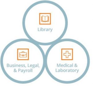 Courier service for Library, Business, Medical & Laboratory